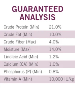 Dog Chow® Tender & Crunchy Lamb Dry Dog Food - 16.5 Lbs -Doors, Windows & Millwork Sales 1780014905 CF GAADV GS1 JPEG