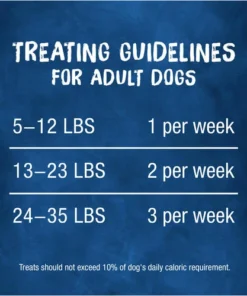 Purina® Busy® Bone Mini Dog Treats - 21 Oz -Doors, Windows & Millwork Sales 3810014493 CF FIADV GS1 JPEG