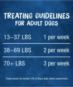 Purina® Busy® Beggin'® Twist'd Dog Treats - 21 Oz 12 Purina® Busy® Beggin'® Twist'd Dog Treats - 21 Oz -Doors, Windows & Millwork Sales 3810017397 CF FIADV GS1 JPEG