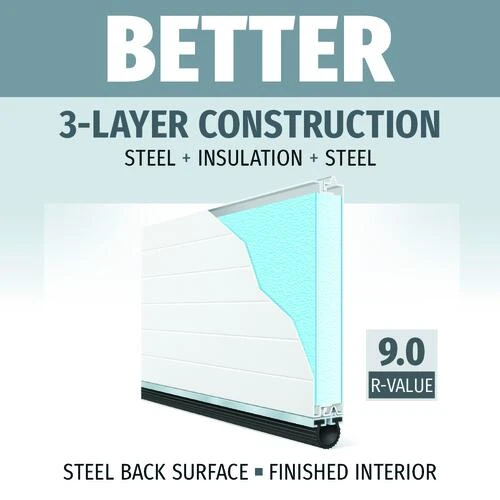 Ideal Door® Commercial 9' X 8' White Insulated Garage Door With Windows (R-Value 9) 2 Ideal Door® Commercial 9' X 8' White Insulated Garage Door With Windows (R-Value 9) - Image 2