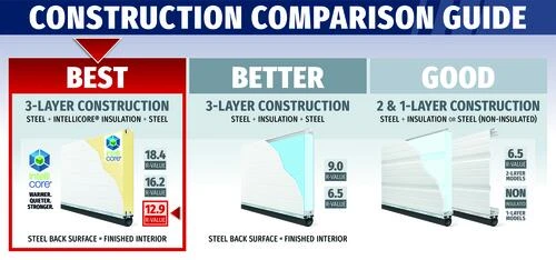 Ideal Door® Commercial 9' X 8' White Insulated Garage Door (R-Value 12.9) 3 Ideal Door® Commercial 9' X 8' White Insulated Garage Door (R-Value 12.9) - Image 3