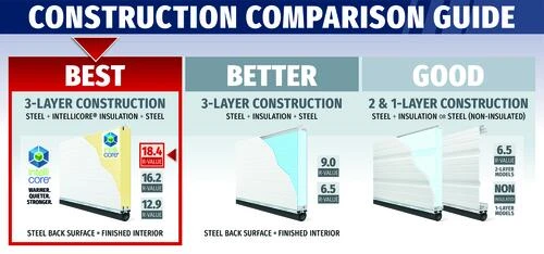 Ideal Door® Commercial 9' X 8' White Insulated Garage Door (R-Value 18.4) 3 Ideal Door® Commercial 9' X 8' White Insulated Garage Door (R-Value 18.4) - Image 3