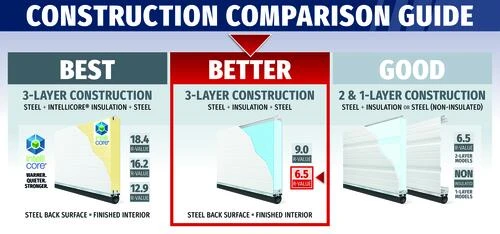 Ideal Door® Commercial 9' X 8' Gray Insulated Garage Door (R-Value 6.5) 3 Ideal Door® Commercial 9' X 8' Gray Insulated Garage Door (R-Value 6.5) - Image 3
