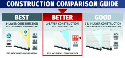 Ideal Door® Commercial 9' X 8' White Insulated Garage Door With Windows (R-Value 9) 3 Ideal Door® Commercial 9' X 8' White Insulated Garage Door With Windows (R-Value 9) - Image 3