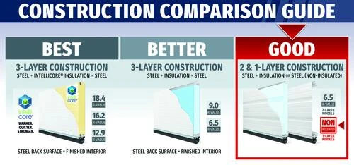 Ideal Door® Commercial 10' X 8' White Non-Insulated Garage Door With Windows 3 Ideal Door® Commercial 10' X 8' White Non-Insulated Garage Door With Windows - Image 3