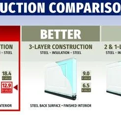 Ideal Door® Designer 8' X 7' Oak Medium Insulated Garage Door With Windows (R-Value 12.9) 7 Ideal Door® Designer 8' X 7' Oak Medium Insulated Garage Door With Windows (R-Value 12.9) -Doors, Windows & Millwork Sales Compare Des 12.9