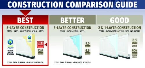 Ideal Door® Designer 9' X 7' Oak Walnut Insulated Garage Door With Windows (R-Value 18.4) 3 Ideal Door® Designer 9' X 7' Oak Walnut Insulated Garage Door With Windows (R-Value 18.4) - Image 3