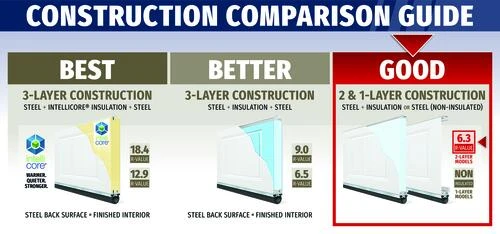 Ideal Door® Designer 9' X 7' White Insulated Garage Door With Windows (R-Value 6.3) 3 Ideal Door® Designer 9' X 7' White Insulated Garage Door With Windows (R-Value 6.3) - Image 3