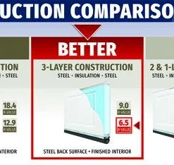 Ideal Door® Designer 8' X 7' Oak Medium Insulated Garage Door With Windows (R-Value 6.5) -Doors, Windows & Millwork Sales Compare Des 6.5 17