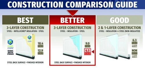 Ideal Door® Designer 8' X 7' White Insulated Garage Door (R-Value 6.5) 3 Ideal Door® Designer 8' X 7' White Insulated Garage Door (R-Value 6.5) - Image 3