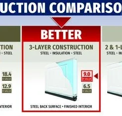 Ideal Door® Designer 8' X 7' Oak Medium Insulated Garage Door With Windows (R-Value 9) -Doors, Windows & Millwork Sales Compare Des 9.0 3