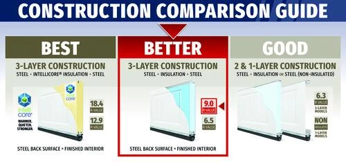 Ideal Door® Designer 8' X 7' Oak Medium Insulated Garage Door (R-Value 9) 3 Ideal Door® Designer 8' X 7' Oak Medium Insulated Garage Door (R-Value 9) - Image 3