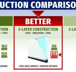 Ideal Door® Modern Flush 8' X 7' White Insulated Garage Door With Windows (R-Value 6.5) 7 Ideal Door® Modern Flush 8' X 7' White Insulated Garage Door With Windows (R-Value 6.5) -Doors, Windows & Millwork Sales Compare Mod 6.5 3