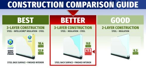 Ideal Door® Modern Flush 8' X 7' White Insulated Garage Door With Windows (R-Value 6.5) 3 Ideal Door® Modern Flush 8' X 7' White Insulated Garage Door With Windows (R-Value 6.5) - Image 3