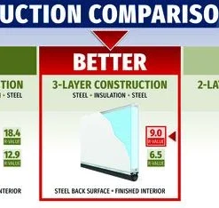 Ideal Door® Modern Flush 8' X 7' Black Insulated Garage Door With Windows (R-Value 9) -Doors, Windows & Millwork Sales Compare Mod 9.0 1