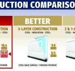 Ideal Door® Traditional 8' X 7' Bronze Insulated Garage Door With Windows (R-Value 12.9) -Doors, Windows & Millwork Sales Compare Trad 12.9 1