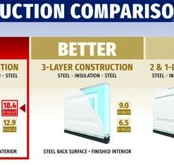 Ideal Door® Traditional 8' X 7' Bronze Insulated Garage Door With Windows (R-Value 18.4) -Doors, Windows & Millwork Sales Compare Trad 18.4 1