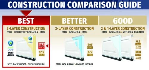 Ideal Door® Traditional 9' X 7' White Insulated Garage Door WindCode®W-1 (R-Value 18.4) 3 Ideal Door® Traditional 9' X 7' White Insulated Garage Door WindCode®W-1 (R-Value 18.4) - Image 3
