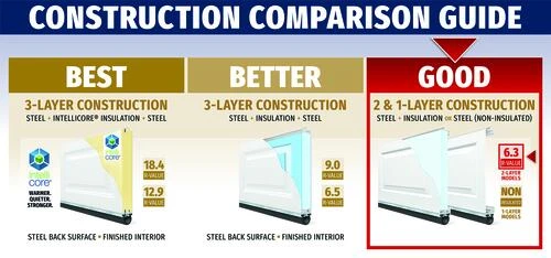 Ideal Door® Traditional 8' X 7' White Insulated Garage Door (R-Value 6.3) 3 Ideal Door® Traditional 8' X 7' White Insulated Garage Door (R-Value 6.3) - Image 3