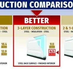 Ideal Door® Traditional 8' X 7' White Insulated Garage Door With Windows (R-Value 6.5) -Doors, Windows & Millwork Sales Compare Trad 6.5 15