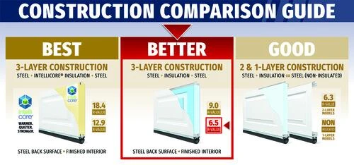 Ideal Door® Traditional 9' X 7' Chocolate Insulated Garage Door (R-Value 6.5) 3 Ideal Door® Traditional 9' X 7' Chocolate Insulated Garage Door (R-Value 6.5) - Image 3