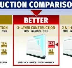 Ideal Door® Traditional 8' X 7' Bronze Insulated Garage Door With Windows (R-Value 9) -Doors, Windows & Millwork Sales Compare Trad 9.0