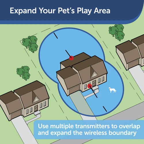 PetSafe® Wireless Dog Fence Transmitter 2 PetSafe® Wireless Dog Fence Transmitter - Image 2