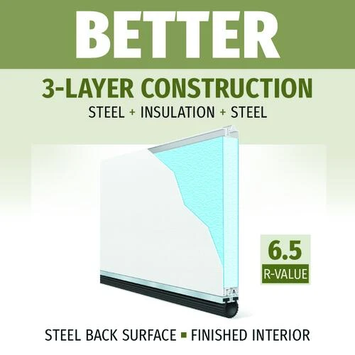 Ideal Door® Modern Flush 8' X 7' White Insulated Garage Door With Windows (R-Value 6.5) 2 Ideal Door® Modern Flush 8' X 7' White Insulated Garage Door With Windows (R-Value 6.5) - Image 2