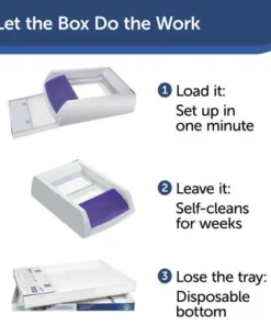 PetSafe® ScoopFree® Standard Cat Litter Box Tray Refills With Sensitive Non Clumping Crystals - 1 Pack -Doors, Windows & Millwork Sales PAC00 14232 PT03