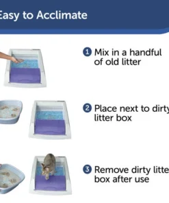 PetSafe® ScoopFree® Standard Cat Litter Box Tray Refills With Sensitive Non Clumping Crystals - 1 Pack -Doors, Windows & Millwork Sales PAC00 14232 PT04