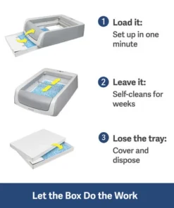 PetSafe® ScoopFree® Self-Cleaning Cat Litter Box -Doors, Windows & Millwork Sales PAL00 16805 PT01