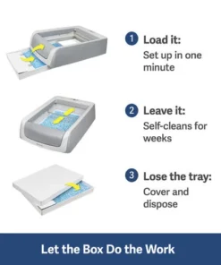 PetSafe® ScoopFree® Hooded Self-Cleaning Cat Litter Box -Doors, Windows & Millwork Sales PAL00 16806 PT01