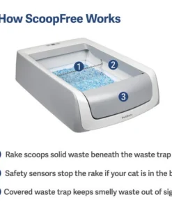 PetSafe® ScoopFree® Hooded Self-Cleaning Cat Litter Box -Doors, Windows & Millwork Sales PAL00 16806 PT02