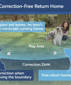 PetSafe® Free To Roam™ Wireless Pet Containment System 12 PetSafe® Free To Roam™ Wireless Pet Containment System -Doors, Windows & Millwork Sales PIF00 15001 PT02