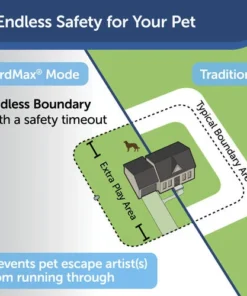 PetSafe® YardMax® Cordless In-Ground Pet Containment System 19 PetSafe® YardMax® Cordless In-Ground Pet Containment System -Doors, Windows & Millwork Sales PIG00 15958 PT01