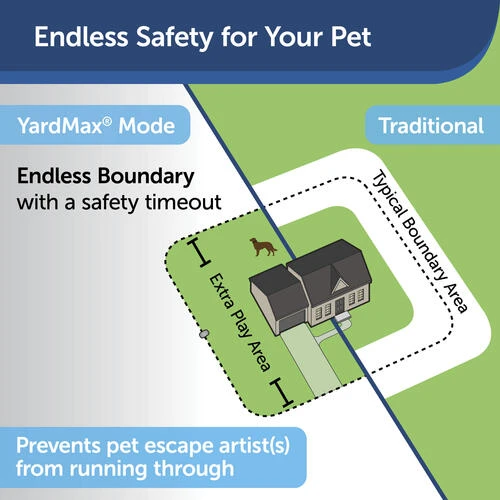 PetSafe® YardMax® Cordless In-Ground Pet Containment System 10 PetSafe® YardMax® Cordless In-Ground Pet Containment System - Image 10