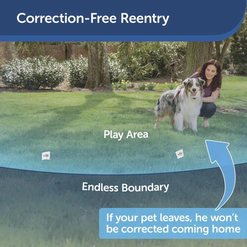 PetSafe® YardMax® Cordless In-Ground Pet Containment System 4 PetSafe® YardMax® Cordless In-Ground Pet Containment System - Image 4