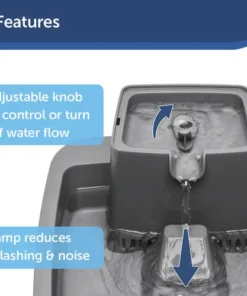 PetSafe® Drinkwell® 1/2 Gallon Pet Fountain -Doors, Windows & Millwork Sales PWW00 16790 3