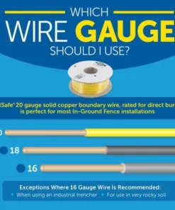 PetSafe® Pawz Away® Outdoor Pet Barrier Boundary Wire -Doors, Windows & Millwork Sales RFA 394 PT04