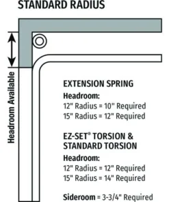 Ideal Door® Traditional 8' X 7' White Non-Insulated Garage Door -Doors, Windows & Millwork Sales Standard Radius 4