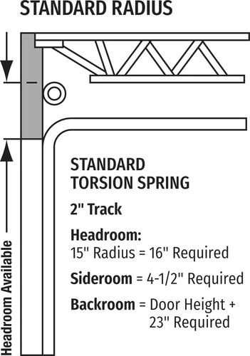 Ideal Door® Commercial 10' X 8' White Non-Insulated Garage Door With Windows 4 Ideal Door® Commercial 10' X 8' White Non-Insulated Garage Door With Windows - Image 4
