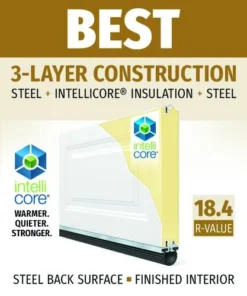 Doors, Windows & Millwork Sales -Doors, Windows & Millwork Sales Traditional BEST 18.4 2