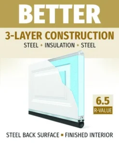 Ideal Door® Traditional 8' X 7' White Insulated Garage Door WindCode®W-1 (R-Value 6.5) -Doors, Windows & Millwork Sales Traditional BETTER 6.5 18