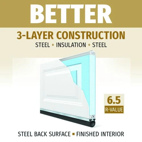 Ideal Door® Traditional 9' X 7' Hunter Green Insulated Garage Door (R-Value 6.5) 2 Ideal Door® Traditional 9' X 7' Hunter Green Insulated Garage Door (R-Value 6.5) - Image 2
