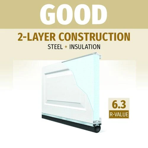 Ideal Door® Traditional 8' X 7' White Insulated Garage Door (R-Value 6.3) 2 Ideal Door® Traditional 8' X 7' White Insulated Garage Door (R-Value 6.3) - Image 2